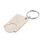 Prolex kulcstartós bevásárlókocsi érme